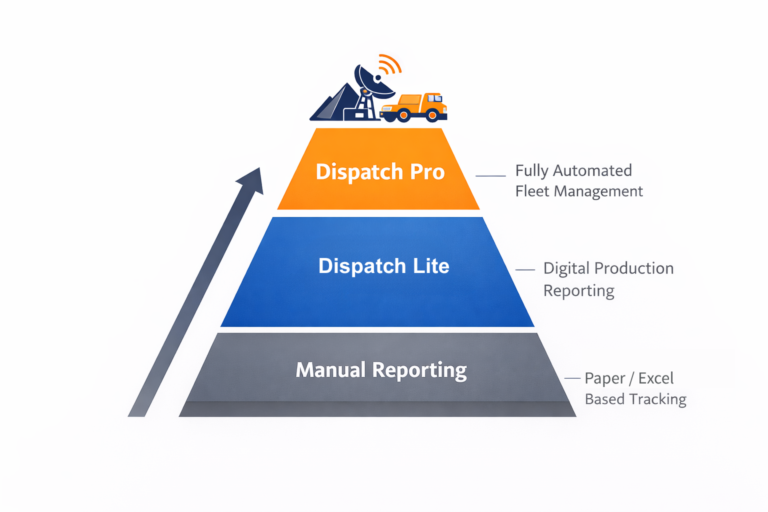 Scalable Fleet Management for Underground Mining - MST Global